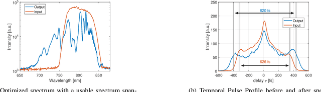 Figure 4 for Picosecond Hyperspectral Fringe Pattern Projection for 3D Surface Measurement