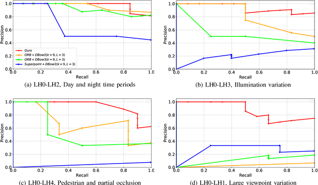 Figure 3 for Lightweight Object-level Topological Semantic Mapping and Long-term Global Localization based on Graph Matching