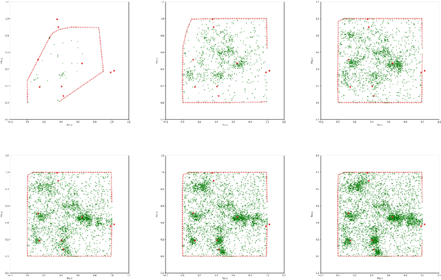 Figure 4 for Intrinsic Motivation and Episodic Memories for Robot Exploration of High-Dimensional Sensory Spaces