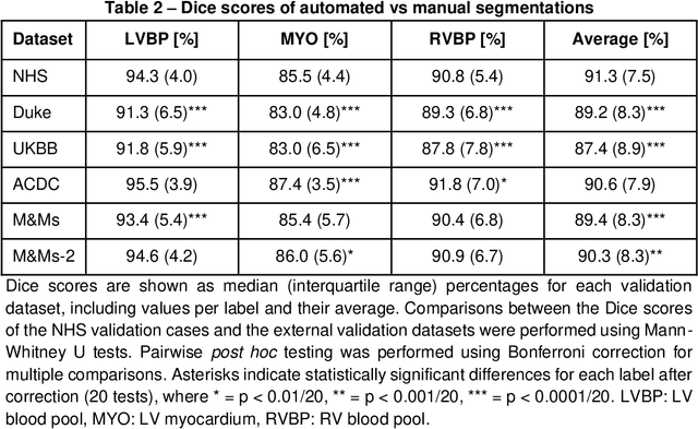 Figure 3 for Large-scale, multi-centre, multi-disease validation of an AI clinical tool for cine CMR analysis