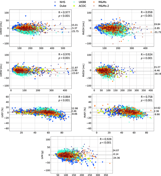 Figure 2 for Large-scale, multi-centre, multi-disease validation of an AI clinical tool for cine CMR analysis