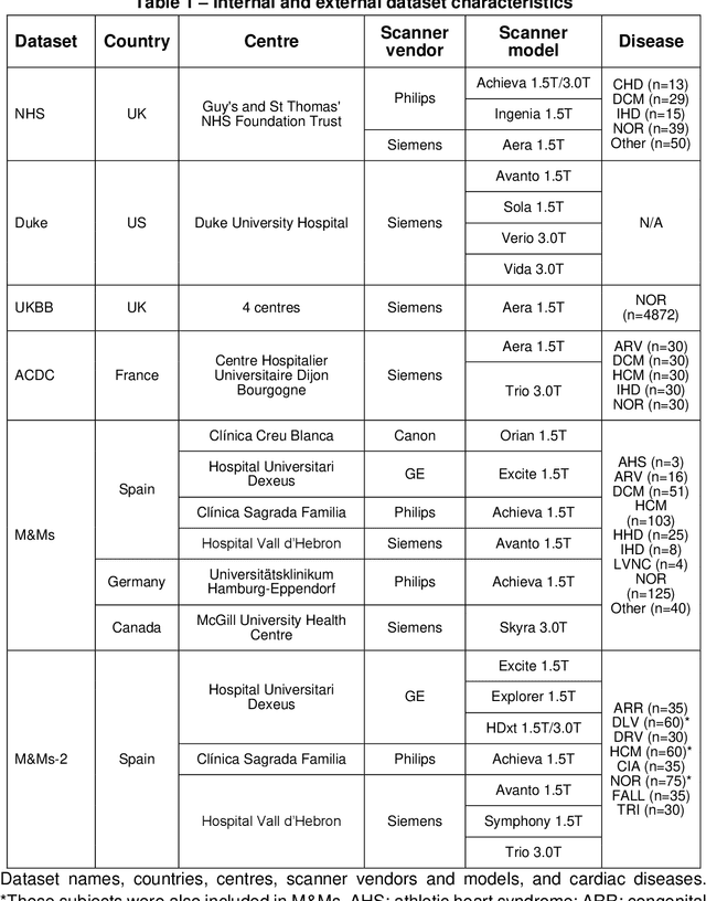Figure 1 for Large-scale, multi-centre, multi-disease validation of an AI clinical tool for cine CMR analysis