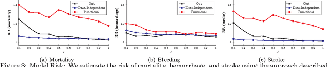 Figure 3 for Revisiting Differentially Private Regression: Lessons From Learning Theory and their Consequences