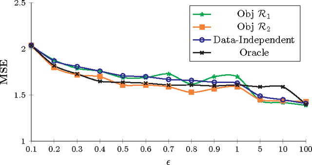 Figure 4 for Revisiting Differentially Private Regression: Lessons From Learning Theory and their Consequences