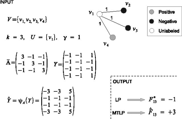 Figure 1 for Multitask Protein Function Prediction Through Task Dissimilarity