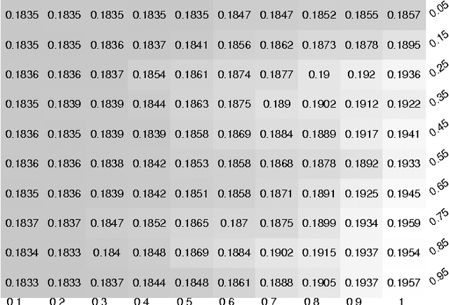 Figure 4 for Multitask Protein Function Prediction Through Task Dissimilarity