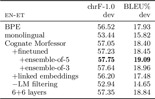 Figure 3 for Cognate-aware morphological segmentation for multilingual neural translation