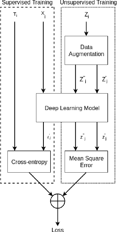 Figure 2 for Harnessing Unlabeled Data to Improve Generalization of Biometric Gender and Age Classifiers