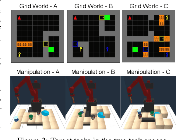 Figure 2 for Adaptive Procedural Task Generation for Hard-Exploration Problems