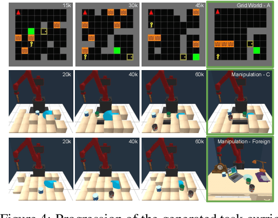 Figure 4 for Adaptive Procedural Task Generation for Hard-Exploration Problems