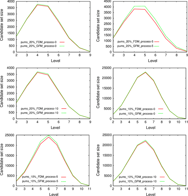 Figure 1 for Performance study of distributed Apriori-like frequent itemsets mining