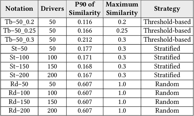 Figure 3 for Driving Style Representation in Convolutional Recurrent Neural Network Model of Driver Identification