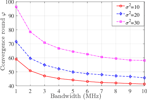 Figure 3 for Federated Learning in the Sky: Joint Power Allocation and Scheduling with UAV Swarms