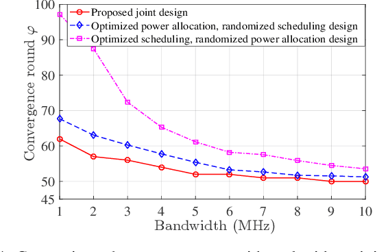 Figure 4 for Federated Learning in the Sky: Joint Power Allocation and Scheduling with UAV Swarms