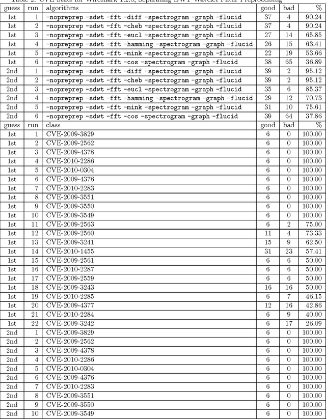 Figure 2 for MARFCAT: Transitioning to Binary and Larger Data Sets of SATE IV