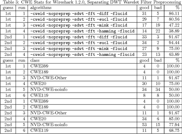 Figure 4 for MARFCAT: Transitioning to Binary and Larger Data Sets of SATE IV