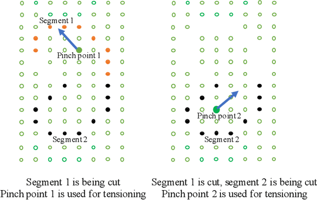 Figure 4 for Manipulating Soft Tissues by Deep Reinforcement Learning for Autonomous Robotic Surgery