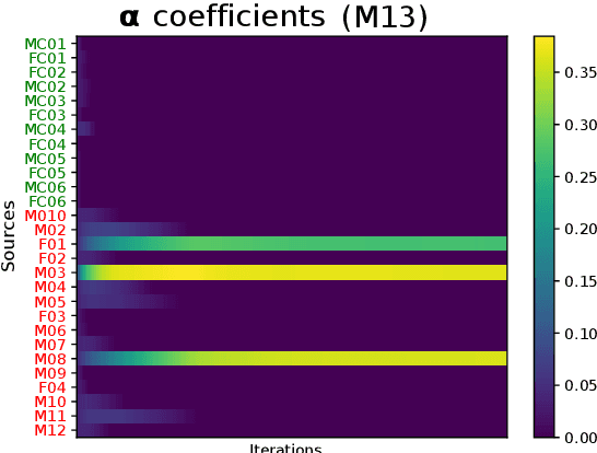 Figure 2 for Interpretable Dysarthric Speaker Adaptation based on Optimal-Transport