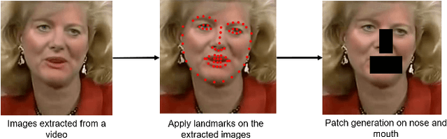 Figure 3 for Deepfake Detection for Facial Images with Facemasks
