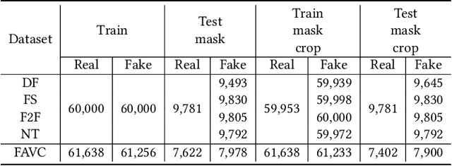 Figure 2 for Deepfake Detection for Facial Images with Facemasks