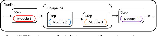 Figure 4 for pyWATTS: Python Workflow Automation Tool for Time Series