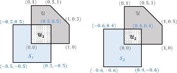 Figure 2 for Safe Reinforcement Learning of Control-Affine Systems with Vertex Networks