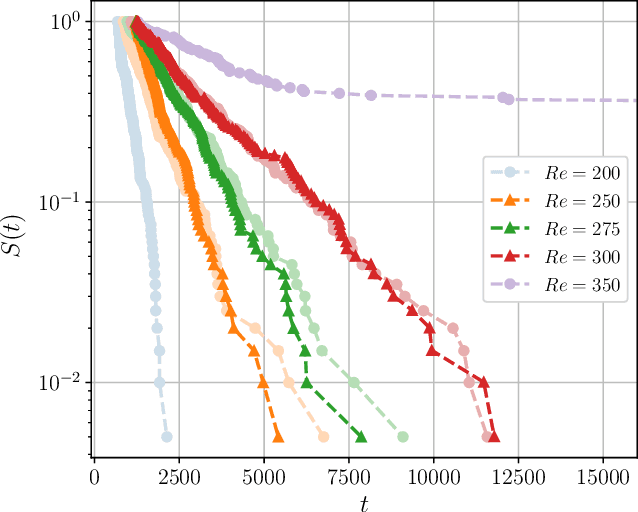 Figure 3 for Can neural networks predict dynamics they have never seen?