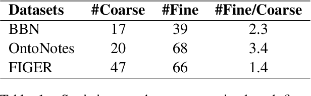 Figure 2 for Type-enriched Hierarchical Contrastive Strategy for Fine-Grained Entity Typing