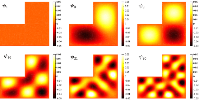Figure 1 for Heat Kernel Smoothing in Irregular Image Domains
