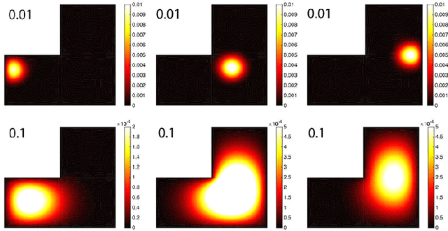 Figure 2 for Heat Kernel Smoothing in Irregular Image Domains