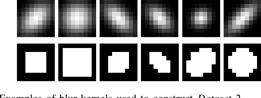 Figure 4 for Unrolled Variational Bayesian Algorithm for Image Blind Deconvolution