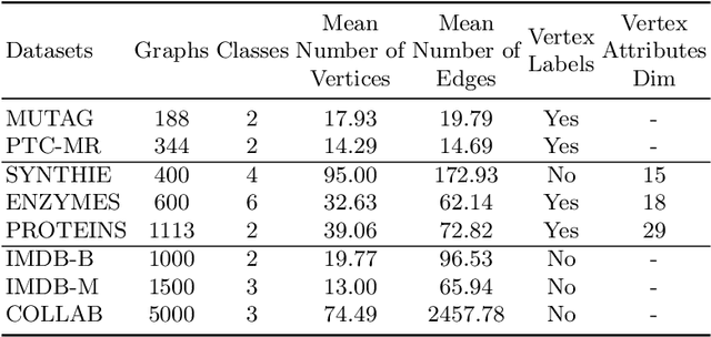 Figure 2 for Multi-view adaptive graph convolutions for graph classification