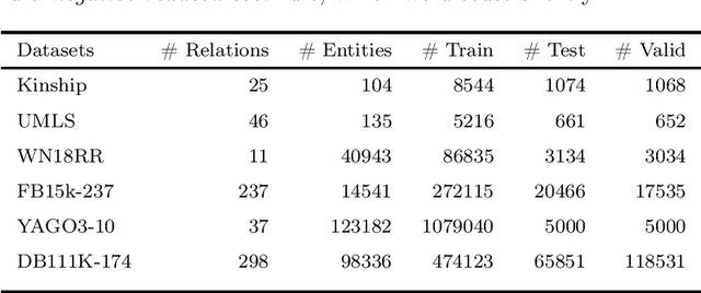 Figure 1 for LPRules: Rule Induction in Knowledge Graphs Using Linear Programming