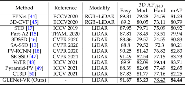 Figure 2 for GLENet: Boosting 3D Object Detectors with Generative Label Uncertainty Estimation