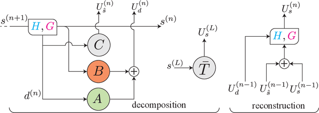 Figure 3 for Multiwavelet-based Operator Learning for Differential Equations