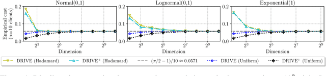 Figure 1 for DRIVE: One-bit Distributed Mean Estimation