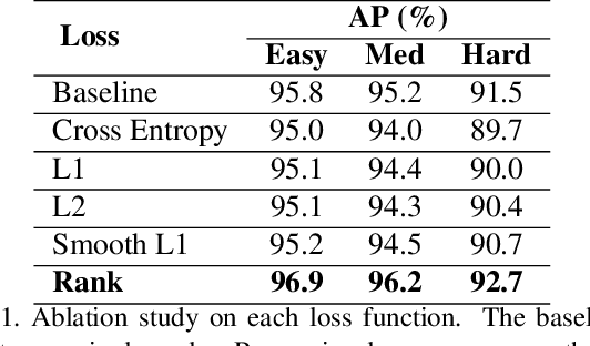 Figure 2 for CRFace: Confidence Ranker for Model-Agnostic Face Detection Refinement