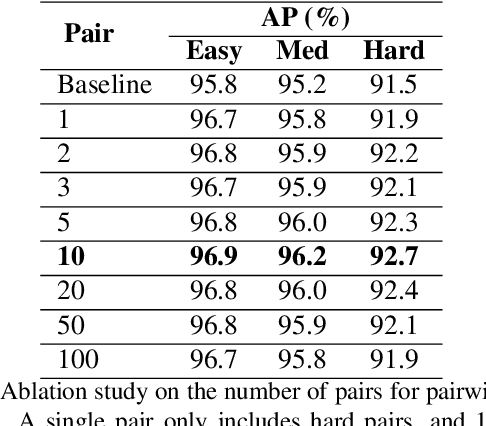 Figure 4 for CRFace: Confidence Ranker for Model-Agnostic Face Detection Refinement