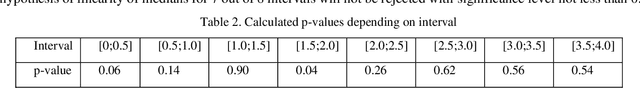 Figure 4 for Training the Convolutional Neural Network with Statistical Dependence of the Response on the Input Data Distortion