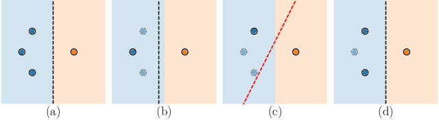 Figure 1 for Towards Understanding the Optimal Behaviors of Deep Active Learning Algorithms