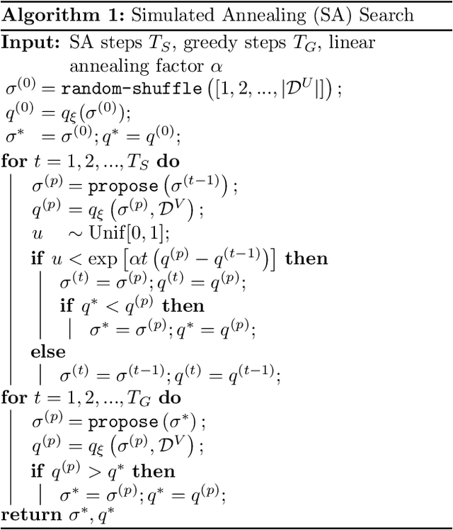 Figure 3 for Towards Understanding the Optimal Behaviors of Deep Active Learning Algorithms