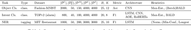 Figure 2 for Towards Understanding the Optimal Behaviors of Deep Active Learning Algorithms