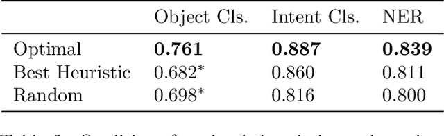Figure 4 for Towards Understanding the Optimal Behaviors of Deep Active Learning Algorithms