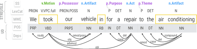 Figure 1 for Lexical Semantic Recognition