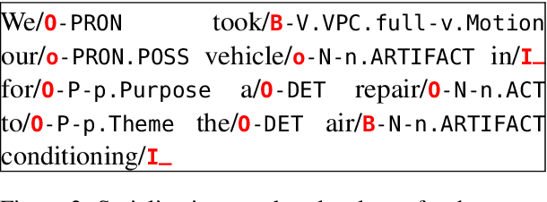 Figure 3 for Lexical Semantic Recognition