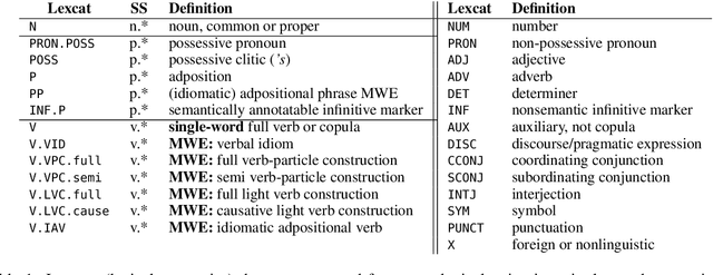 Figure 2 for Lexical Semantic Recognition