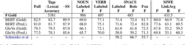 Figure 4 for Lexical Semantic Recognition