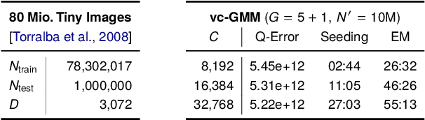 Figure 3 for Accelerated Training of Large-Scale Gaussian Mixtures by a Merger of Sublinear Approaches
