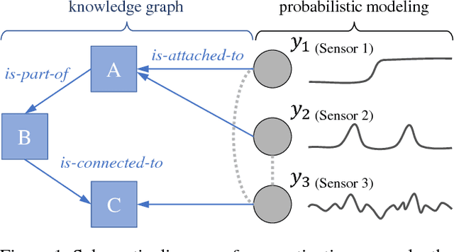 Figure 1 for Knowledge-Based Distant Regularization in Learning Probabilistic Models