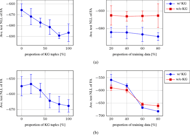 Figure 2 for Knowledge-Based Distant Regularization in Learning Probabilistic Models